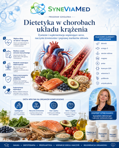 Dieta w chorobach układu krazenia.png
