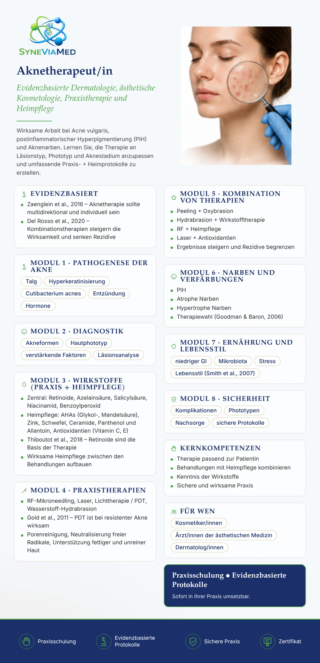 Spezialist/in für Aknebehandlung – Fortbildung, SyneViaMed