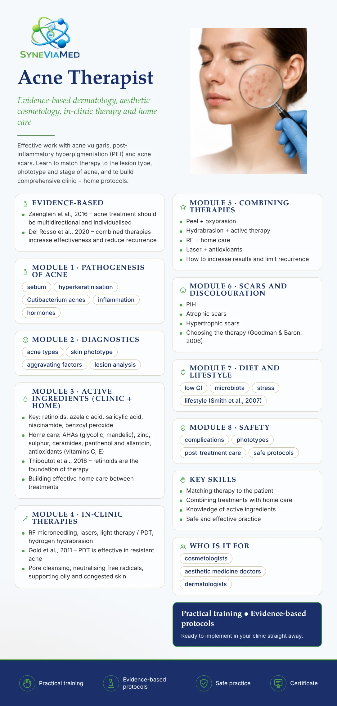 Acne Treatment Specialist – training course, SyneViaMed