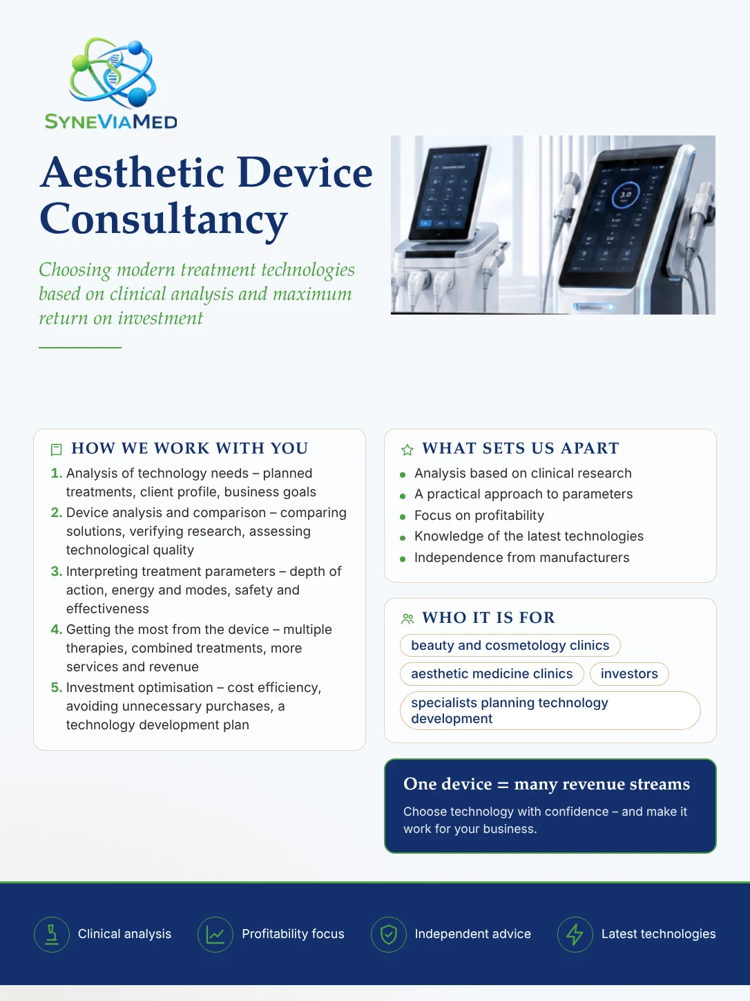 Treatment & Device Consultancy – SyneViaMed