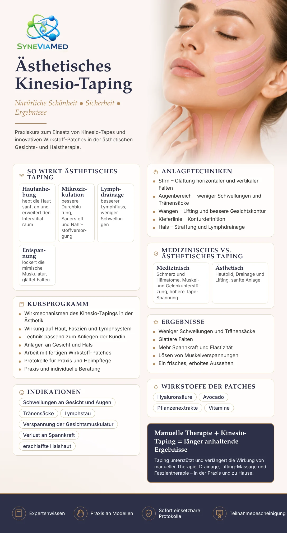 Ästhetisches Kinesio-Taping – Fortbildung, SyneViaMed