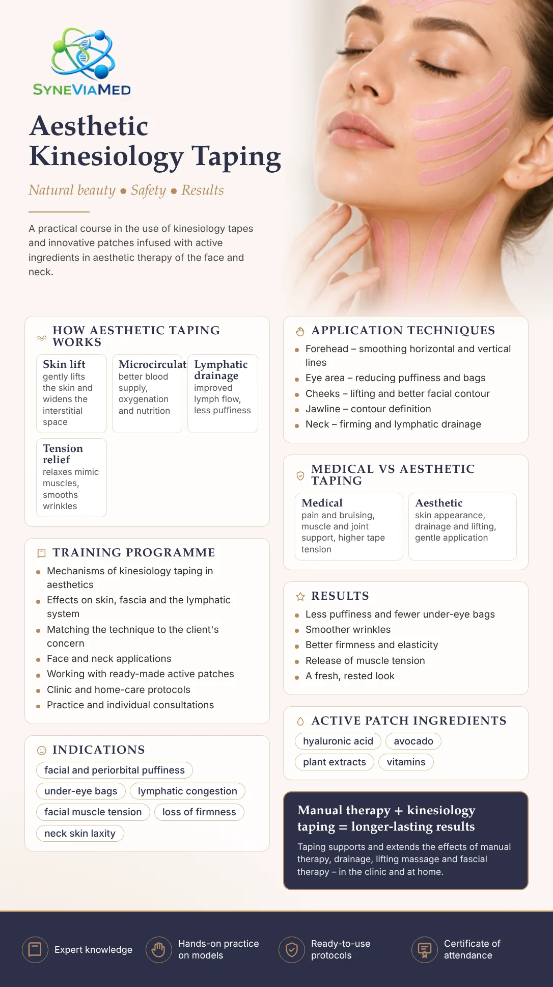 Aesthetic Kinesiology Taping – training course, SyneViaMed