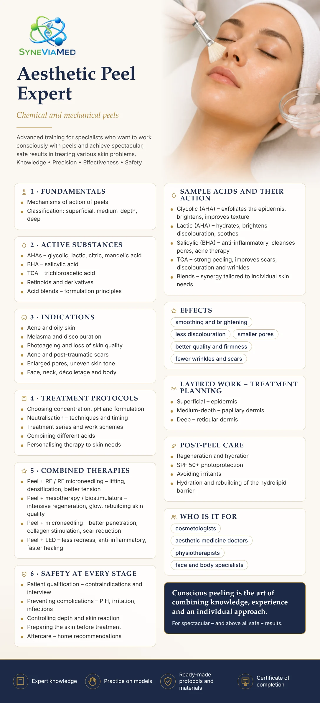 Ekspert Brazji – Chemical & Mechanical Peel Training – training course, SyneViaMed