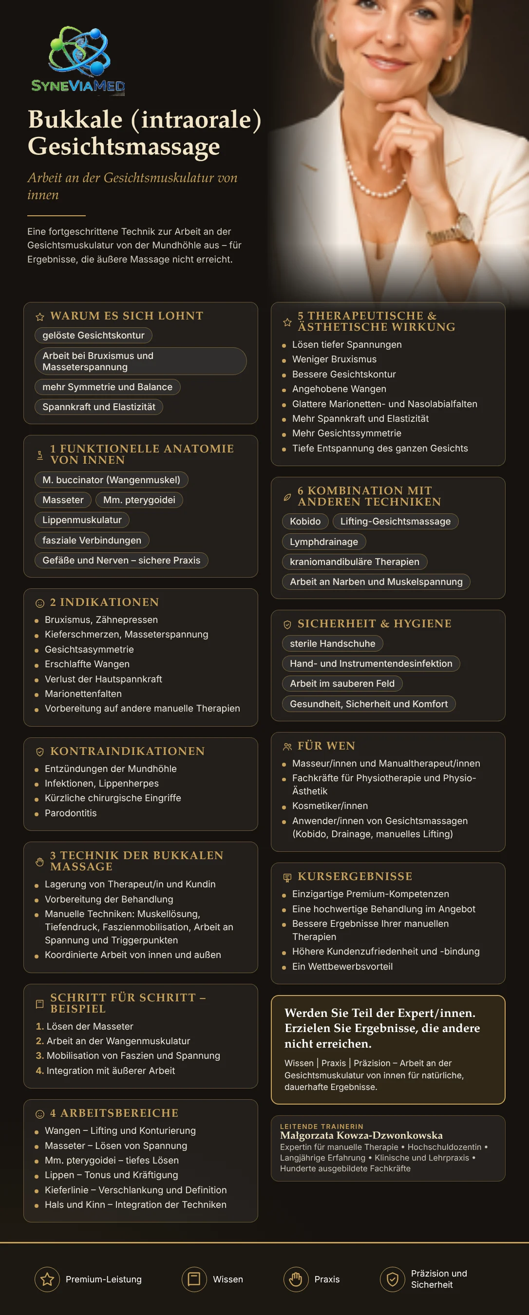 Bukkale (intraorale) Gesichtsmassage – Fortbildung, SyneViaMed