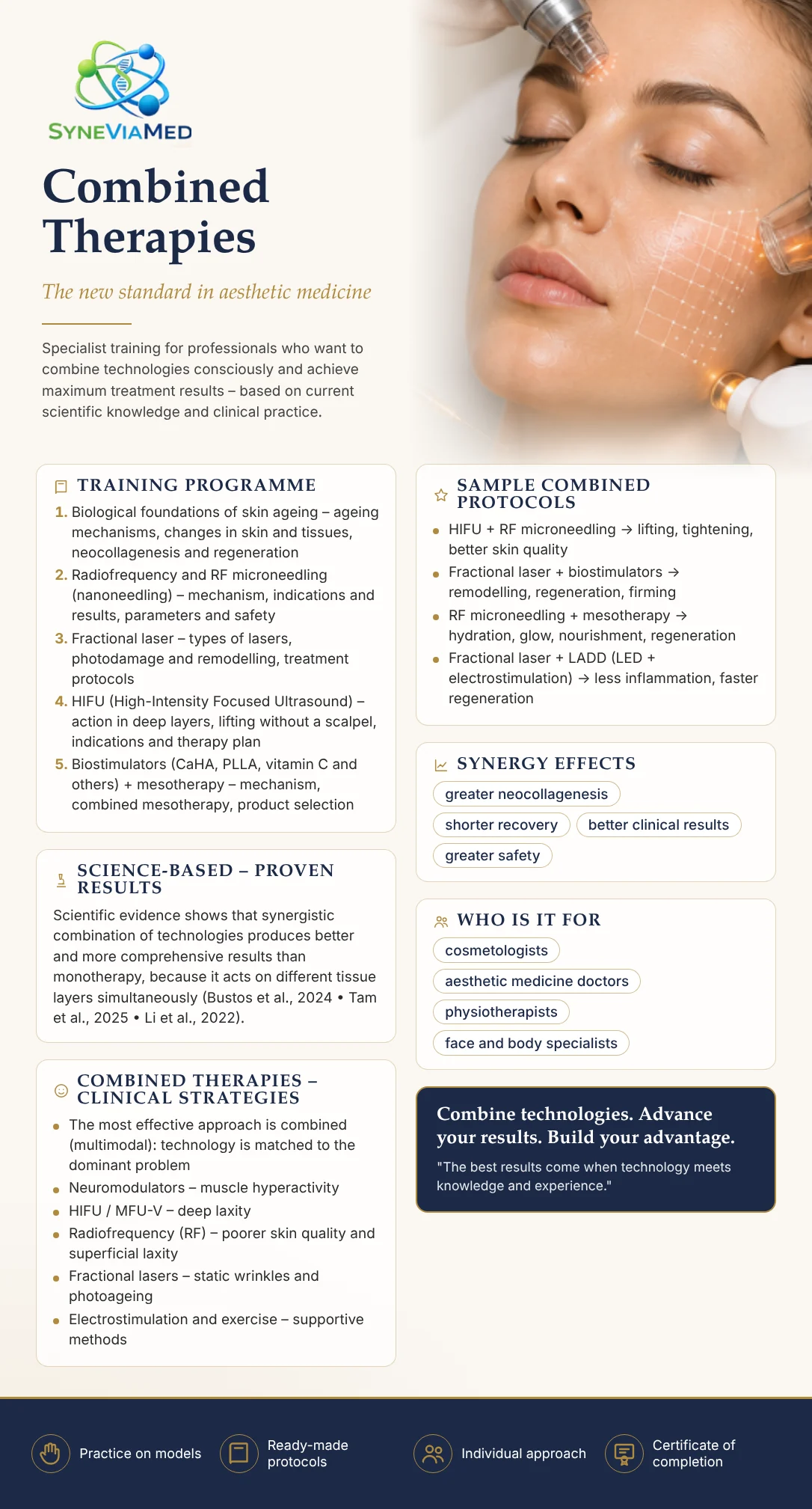 Non-Surgical Face Lift Expert – Combination Treatments – training course, SyneViaMed