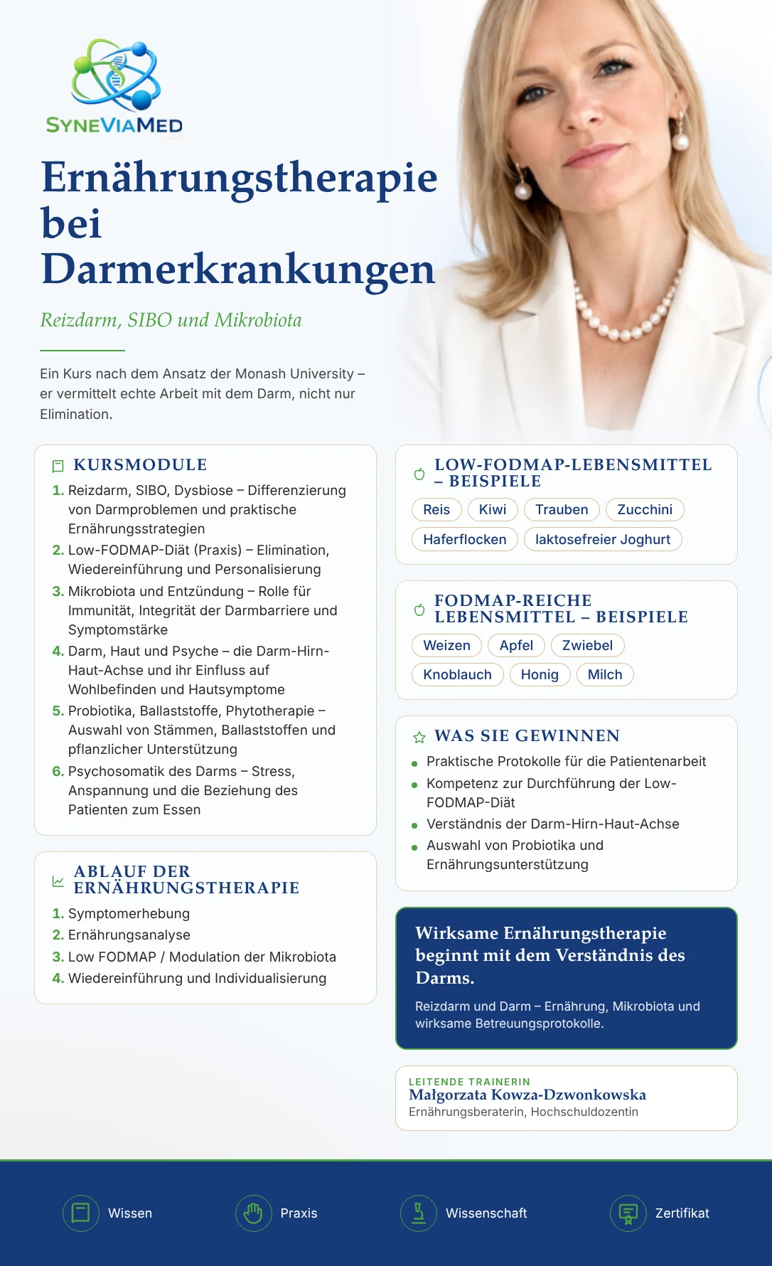 Ernährung für die Darmgesundheit – Reizdarm, SIBO & Mikrobiom – Fortbildung, SyneViaMed