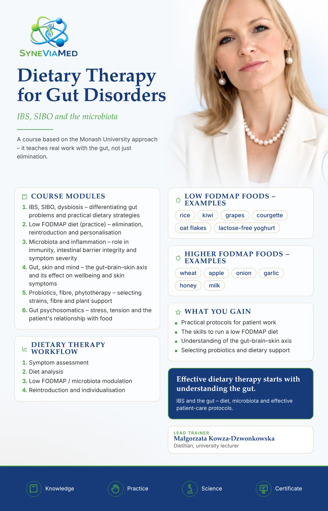 Nutrition for Gut Health – IBS, SIBO & the Microbiome – training course, SyneViaMed