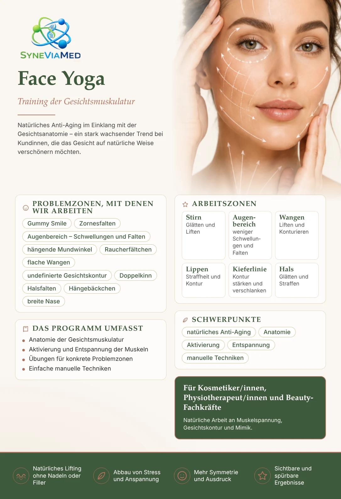 Face Yoga – Training der Gesichtsmuskulatur – Fortbildung, SyneViaMed