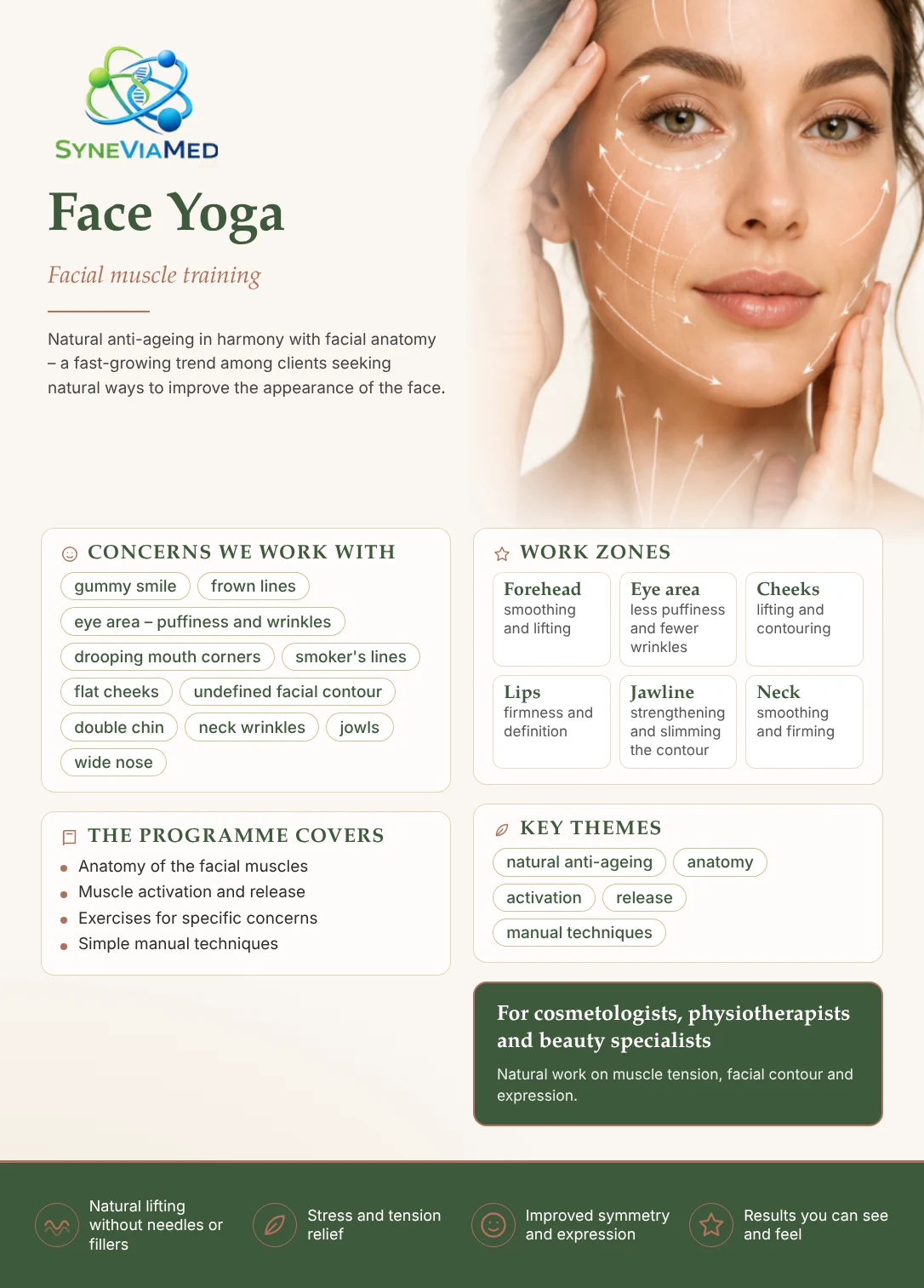 Face Yoga – Facial Muscle Training – training course, SyneViaMed