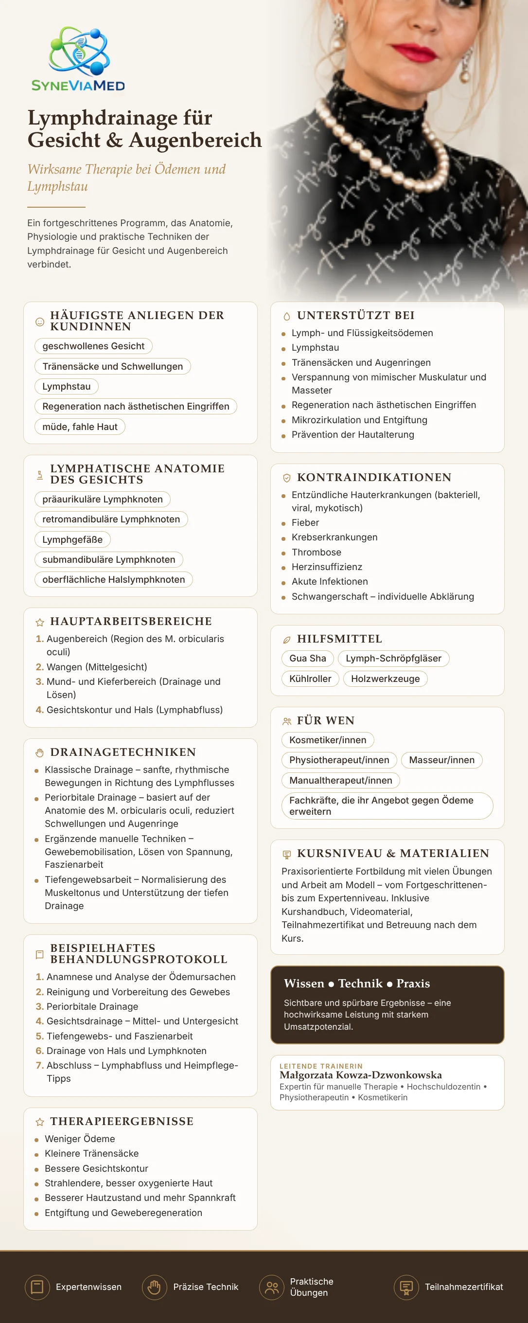 Lymphdrainage des Gesichts – Fortbildung, SyneViaMed
