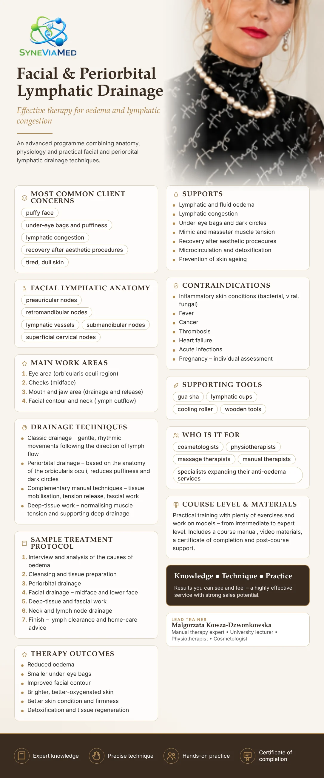Facial Lymphatic Drainage – training course, SyneViaMed