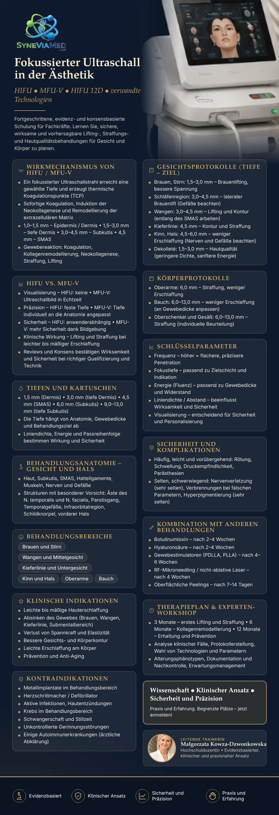HIFU-Experte für ästhetische Anwender (MHIFU, 12D HIFU) – Fortbildung, SyneViaMed