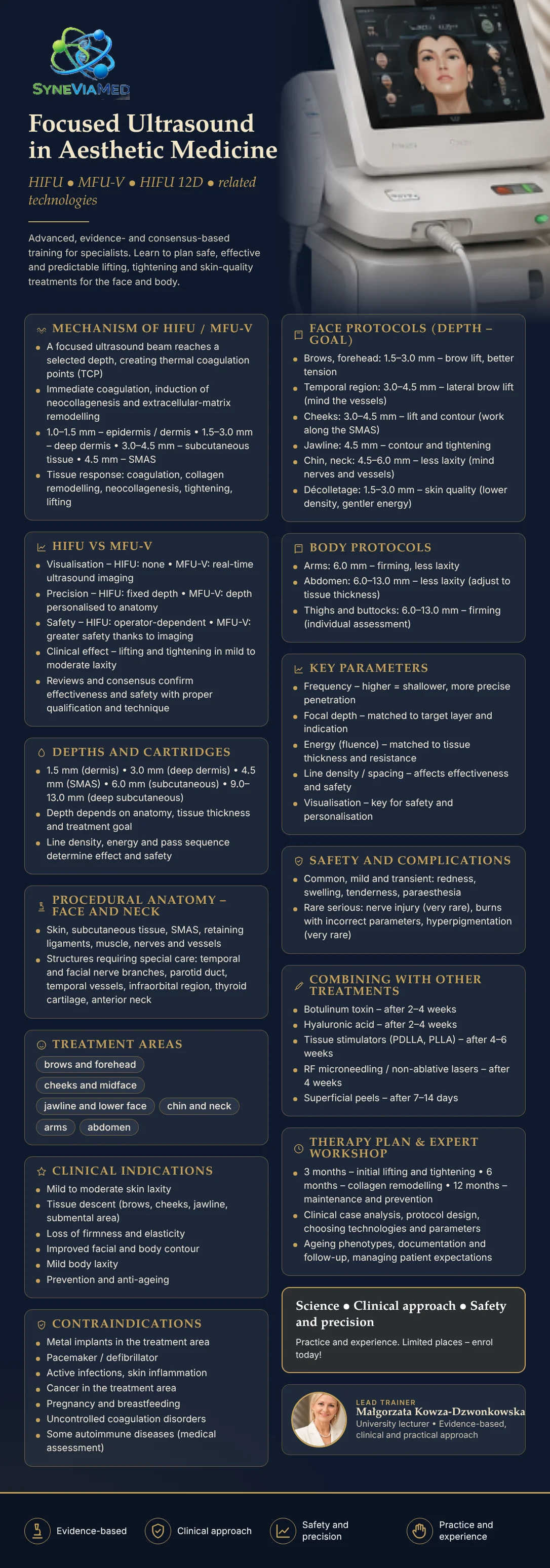 HIFU Expert for Aesthetic Practitioners (MHIFU, 12D HIFU) – training course, SyneViaMed