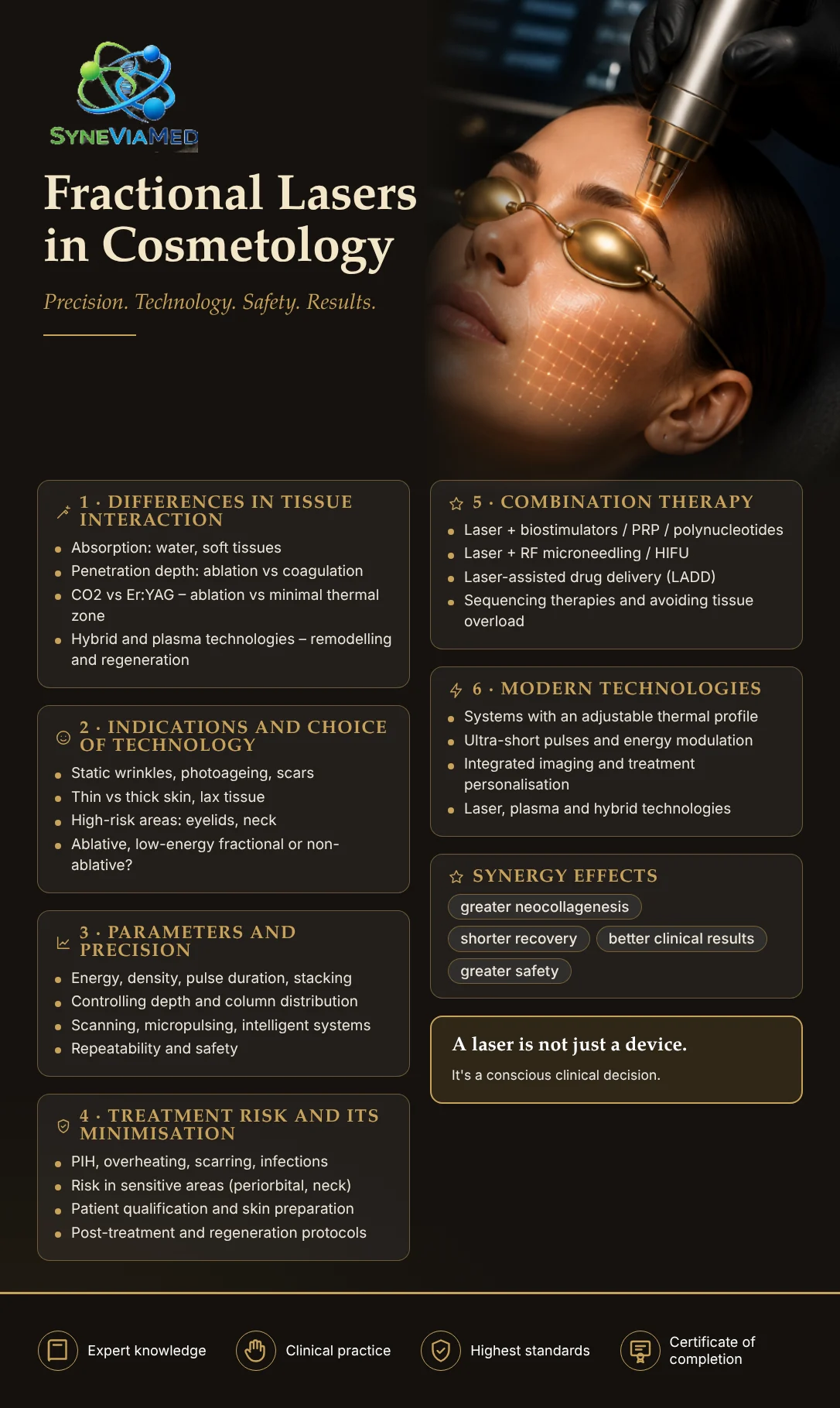 Fractional Lasers in Aesthetic Skin Therapy – training course, SyneViaMed