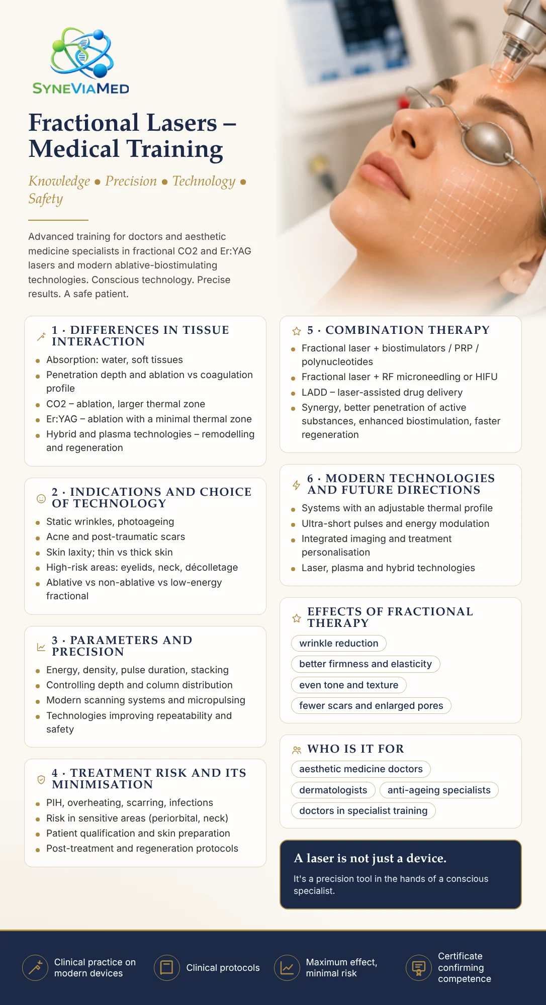 Fractional Laser Training for Medical Professionals – training course, SyneViaMed