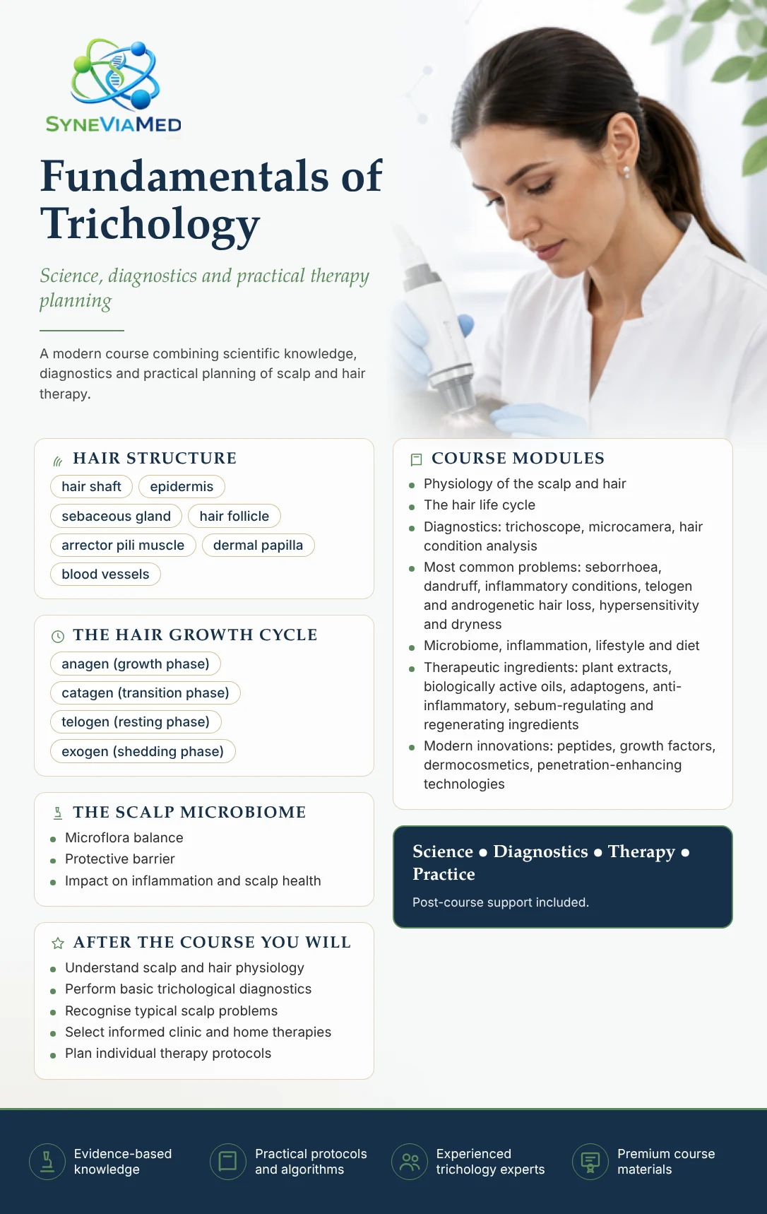 Introduction to Trichology – Hair & Scalp Diagnostics and Care – training course, SyneViaMed