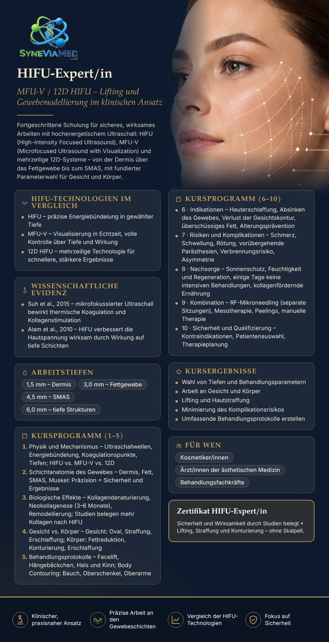 HIFU, MFU-V & 12D – Expertenschulung – Fortbildung, SyneViaMed