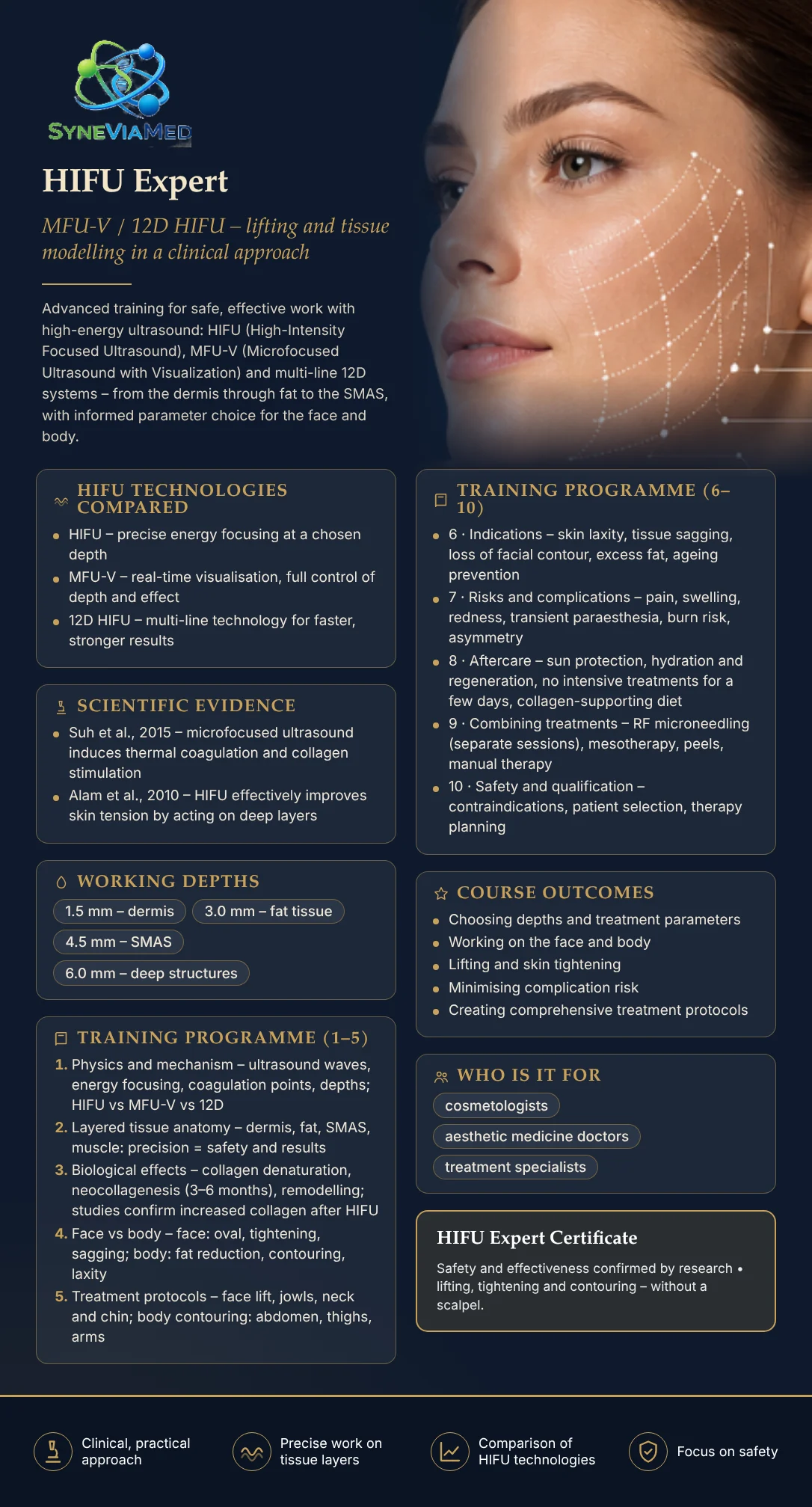 HIFU, MFU-V & 12D Expert Training – training course, SyneViaMed
