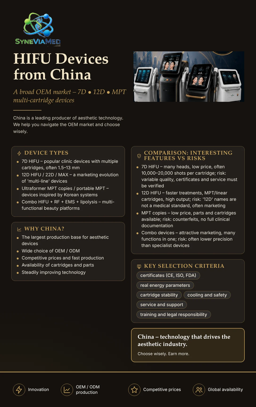 HIFU & MFU Devices from China – What to Know – SyneViaMed