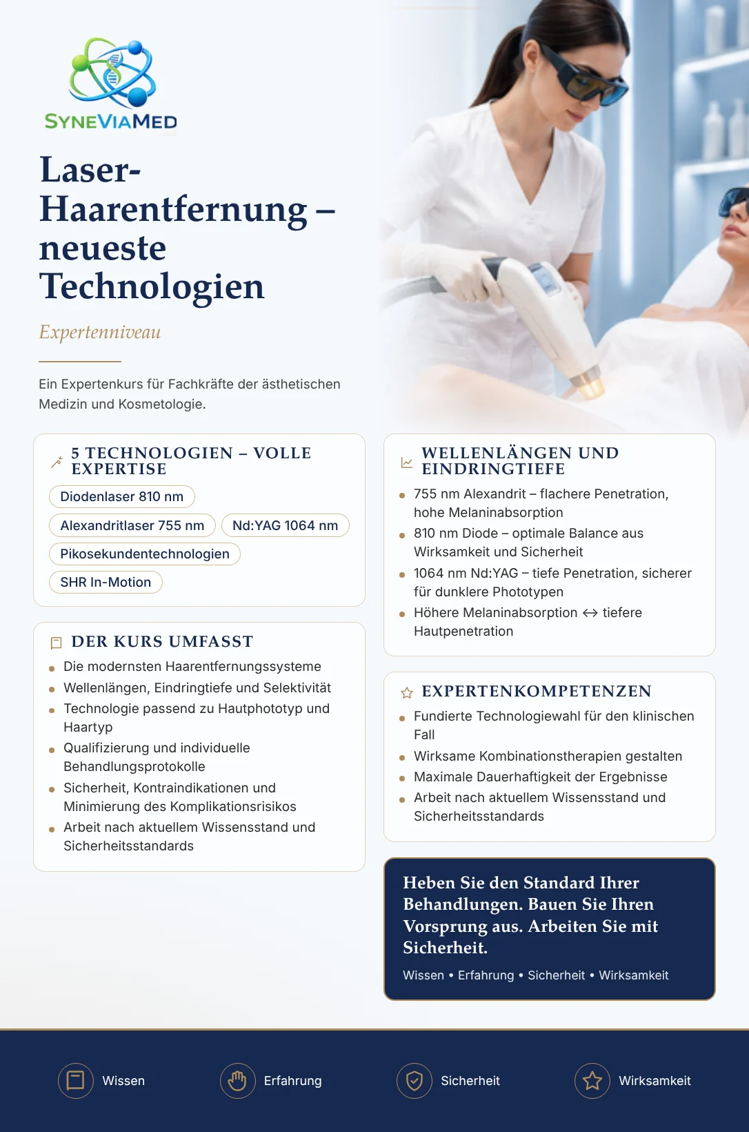 Laser-Haarentfernung – Diode, Alexandrit, Nd:YAG, Pikosekunden & SHR – Fortbildung, SyneViaMed