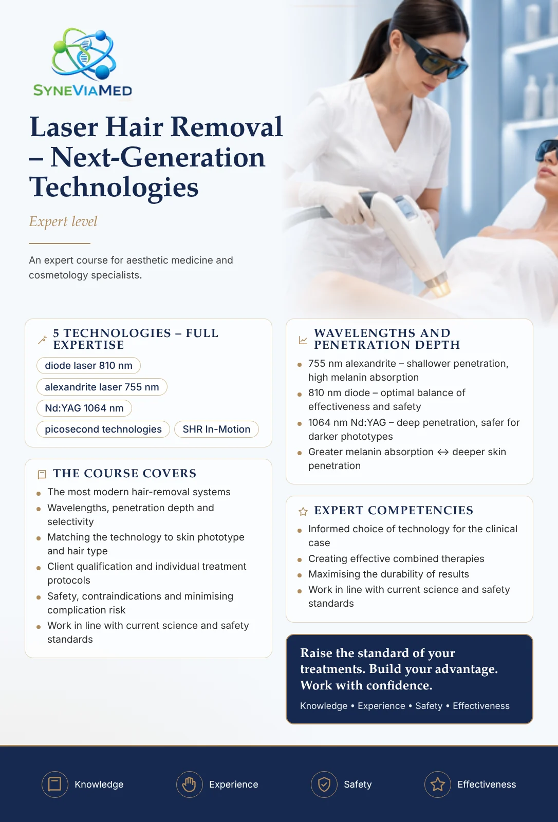 Laser Hair Removal – Diode, Alexandrite, Nd:YAG, Picosecond & SHR – training course, SyneViaMed