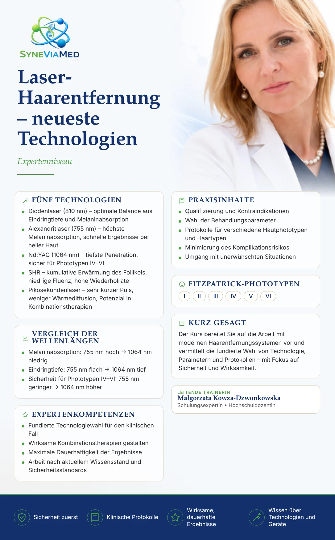 Laser-Haarentfernung Experte – Diode, Nd:YAG & SHR – Fortbildung, SyneViaMed