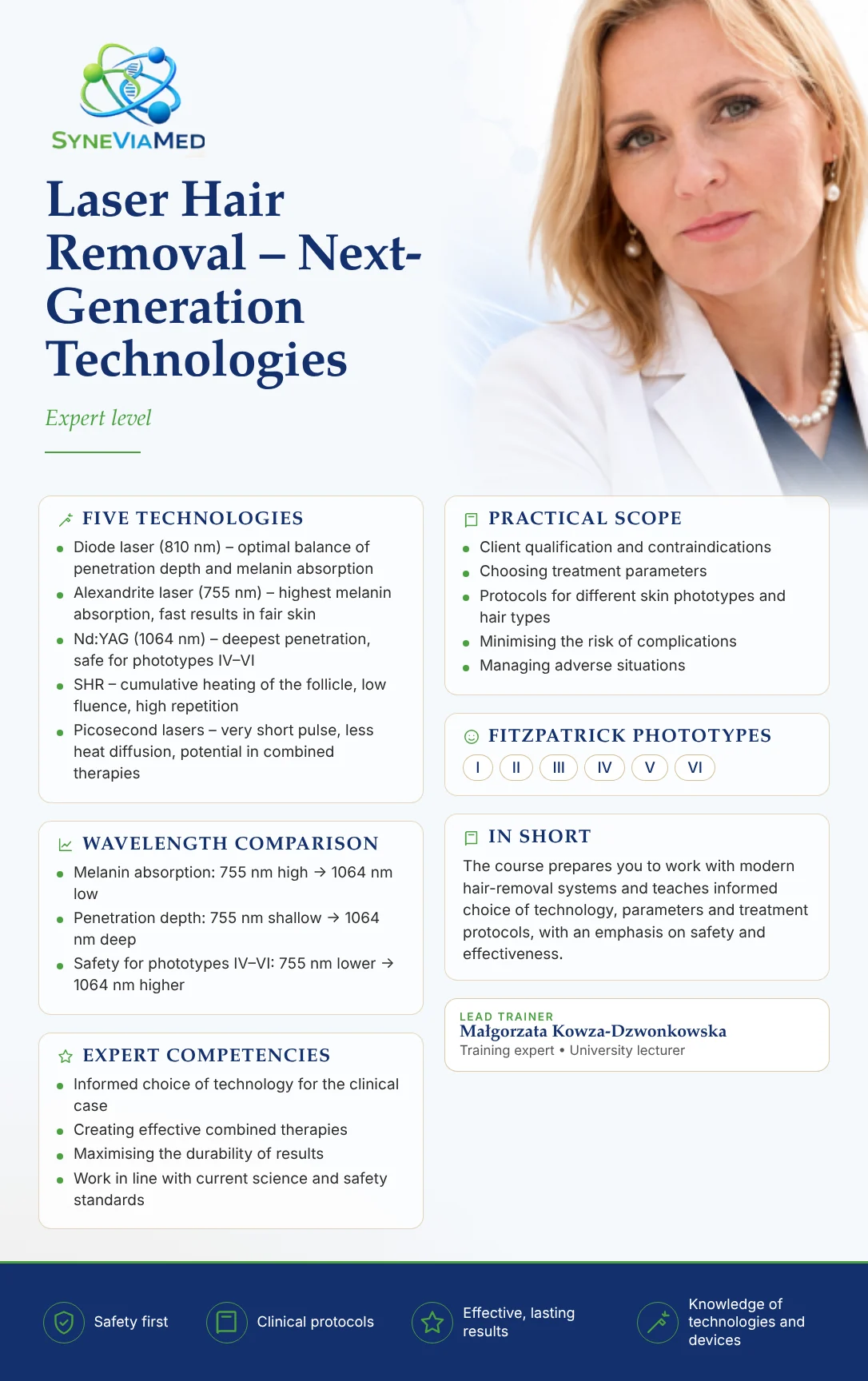 Laser Hair Removal Expert – Diode, Nd:YAG & SHR – training course, SyneViaMed