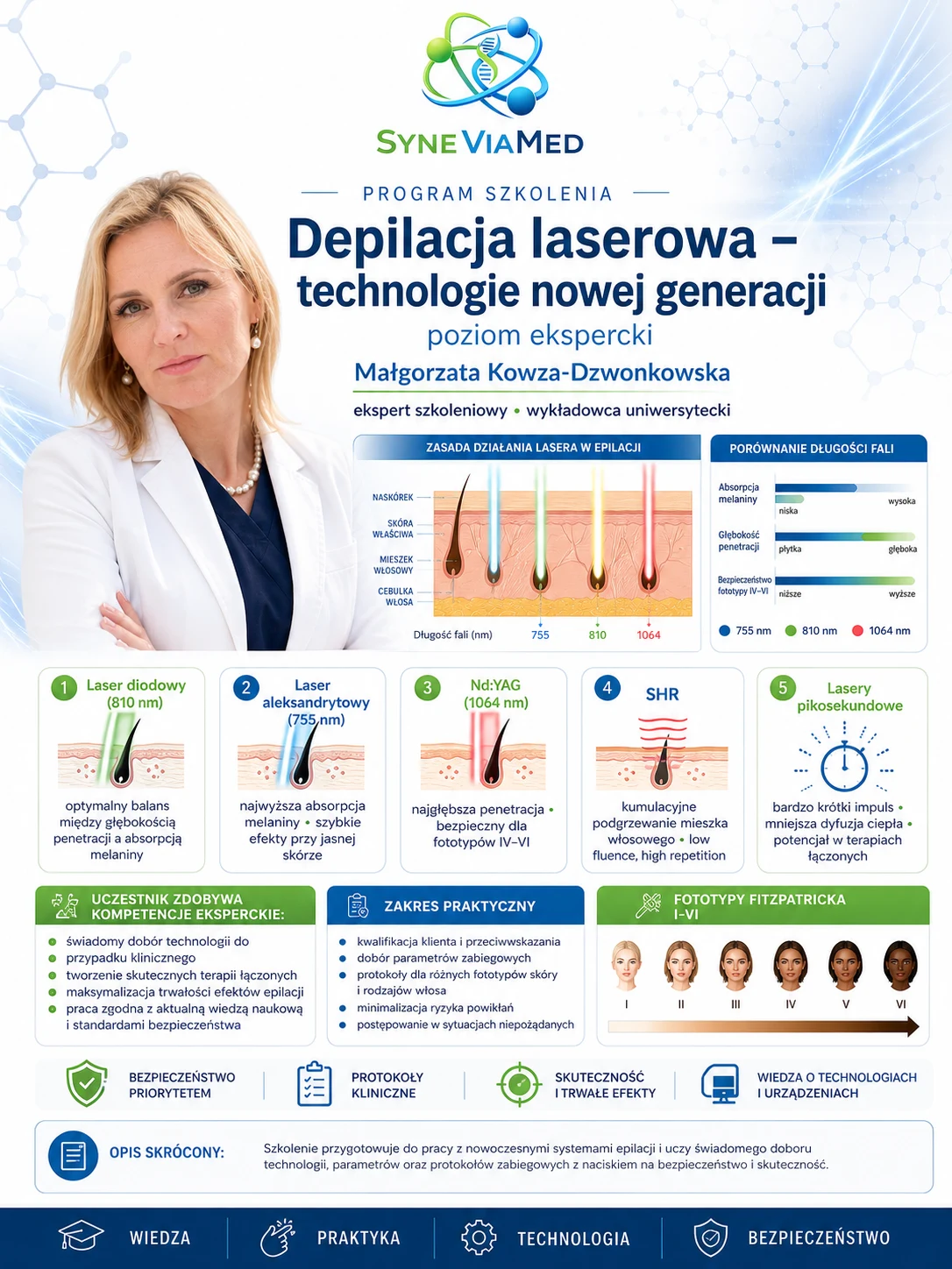 Epilacja laserowa – szkolenie eksperckie, Laser diodowy, Nd:YAG, SHR – szkolenie SyneViaMed
