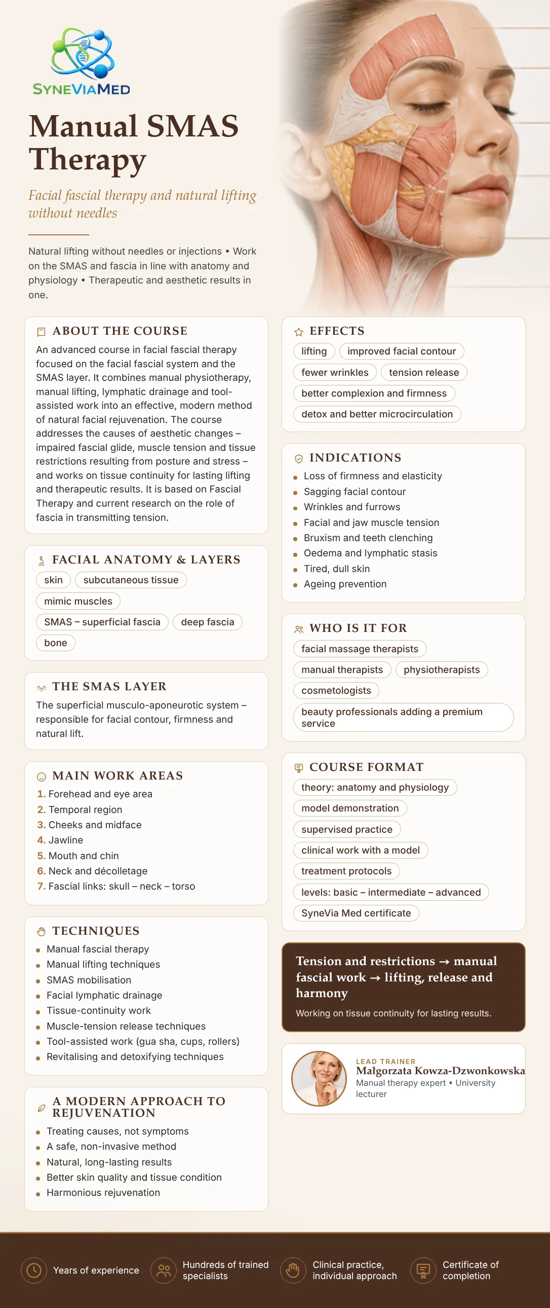 Manual SMAS Therapy – Facial Fascia Release – training course, SyneViaMed
