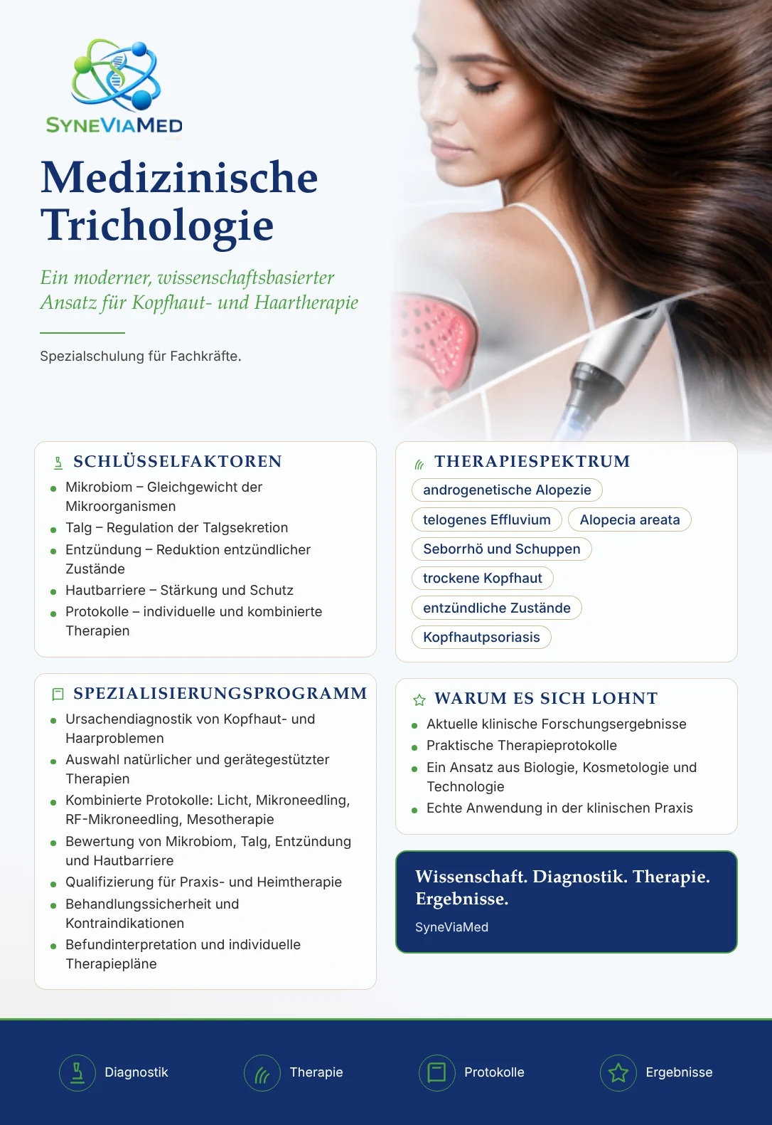 Klinische Trichologie – Schulung, SyneViaMed