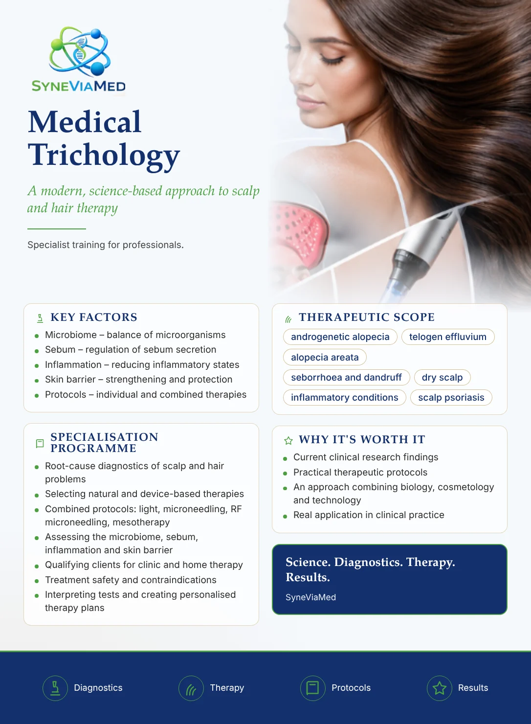 Clinical Trichology – training course, SyneViaMed