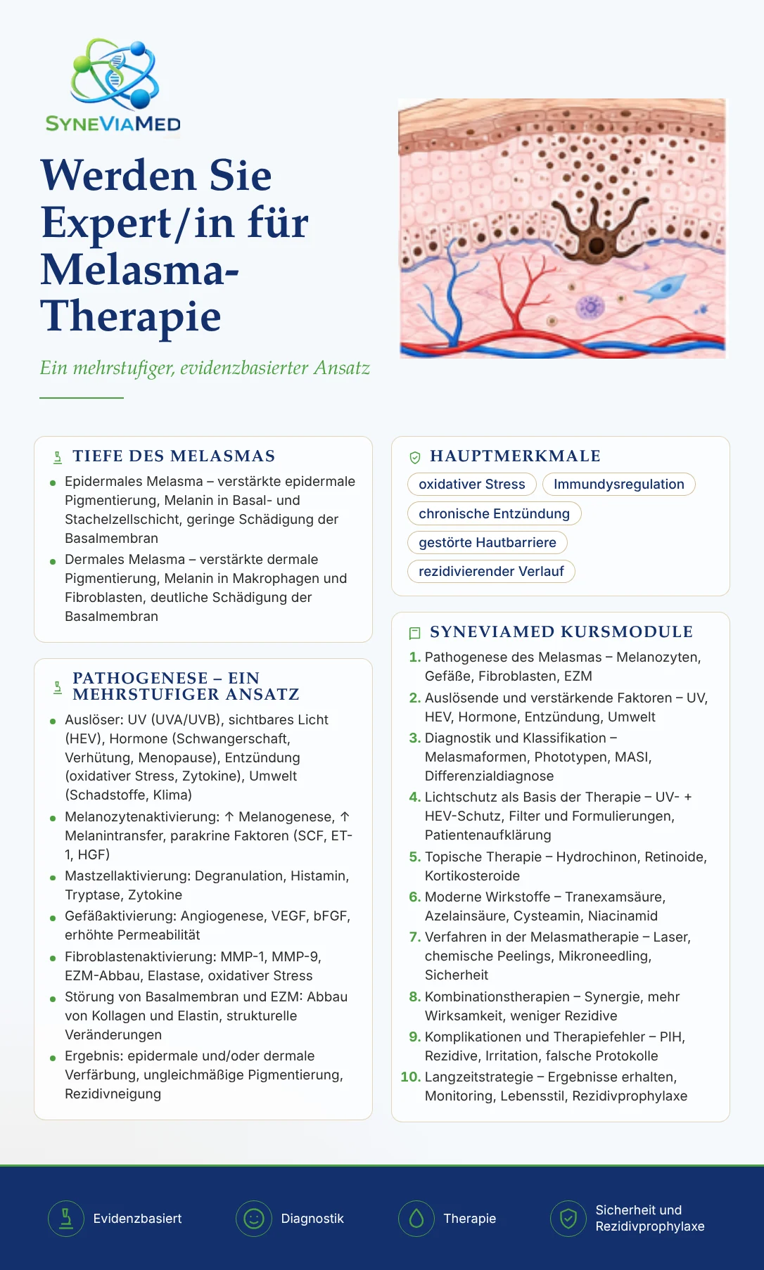 Experte für Melasma-Behandlung – Fortbildung, SyneViaMed
