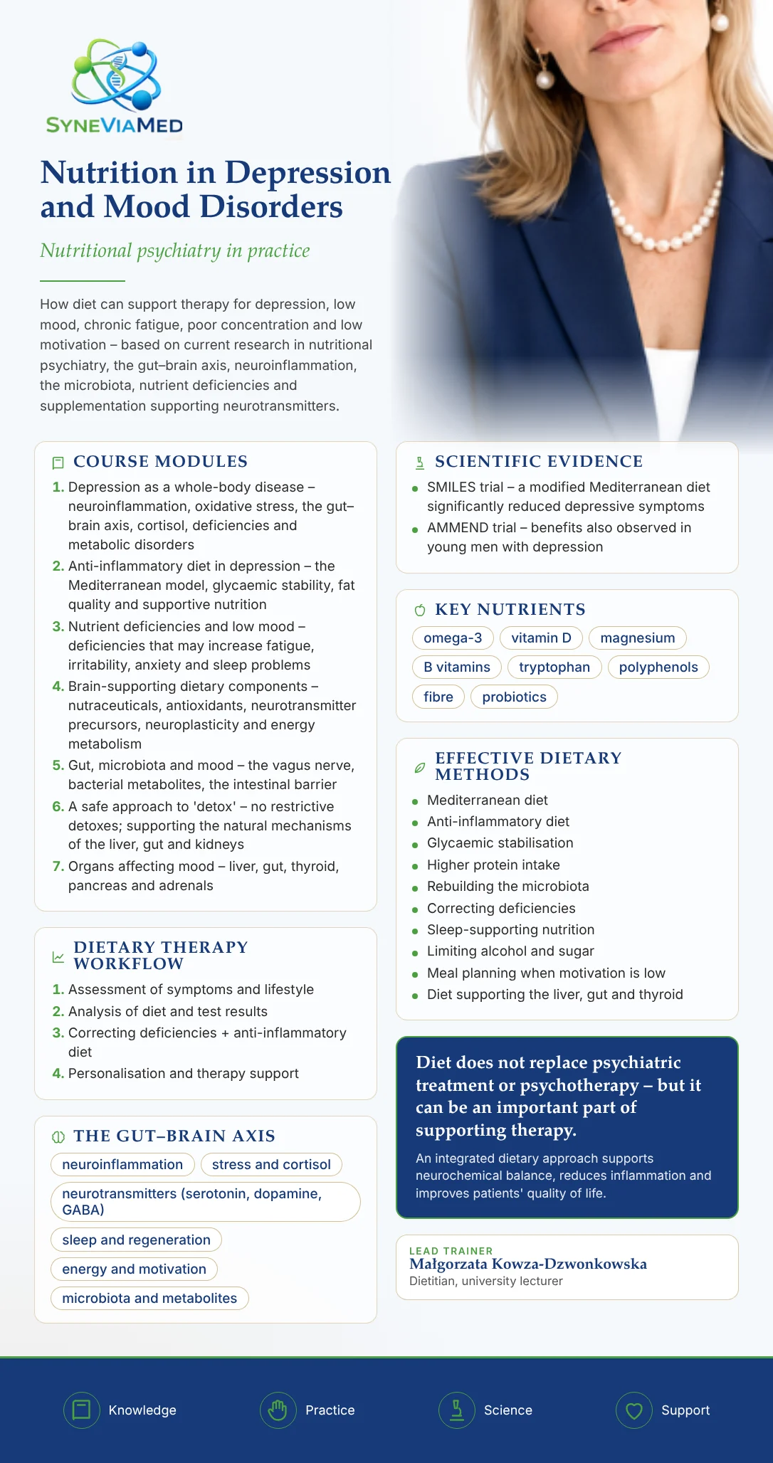 Nutrition for Depression & Mood Disorders – training course, SyneViaMed