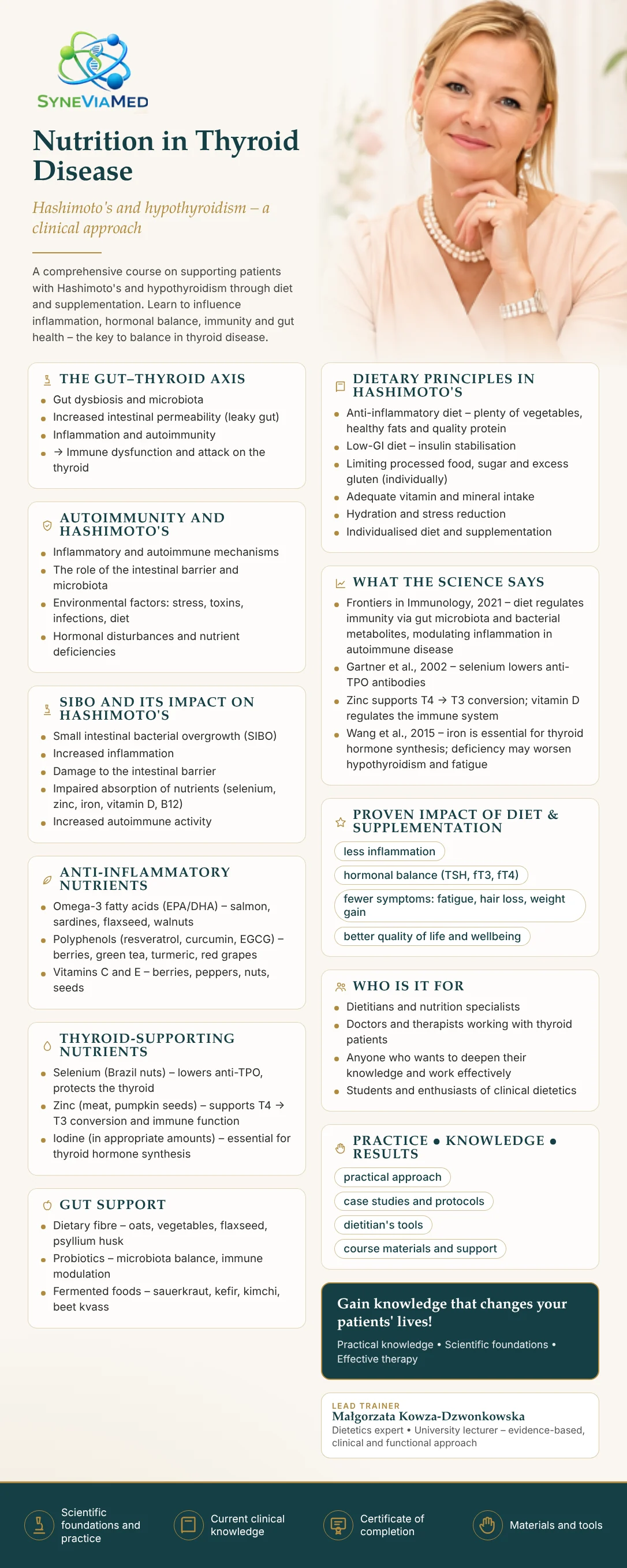Nutrition for Thyroid Conditions – Hashimoto’s & Hypothyroidism – training course, SyneViaMed