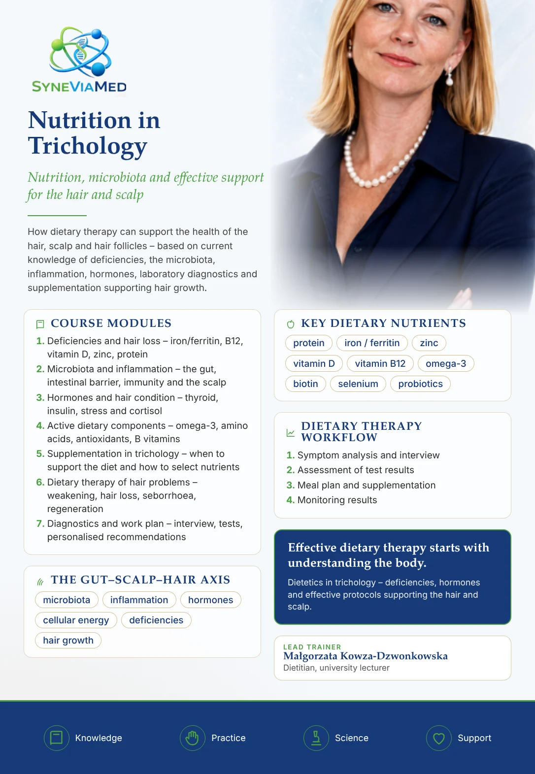 Nutrition for Hair Health (Trichology) – training course, SyneViaMed