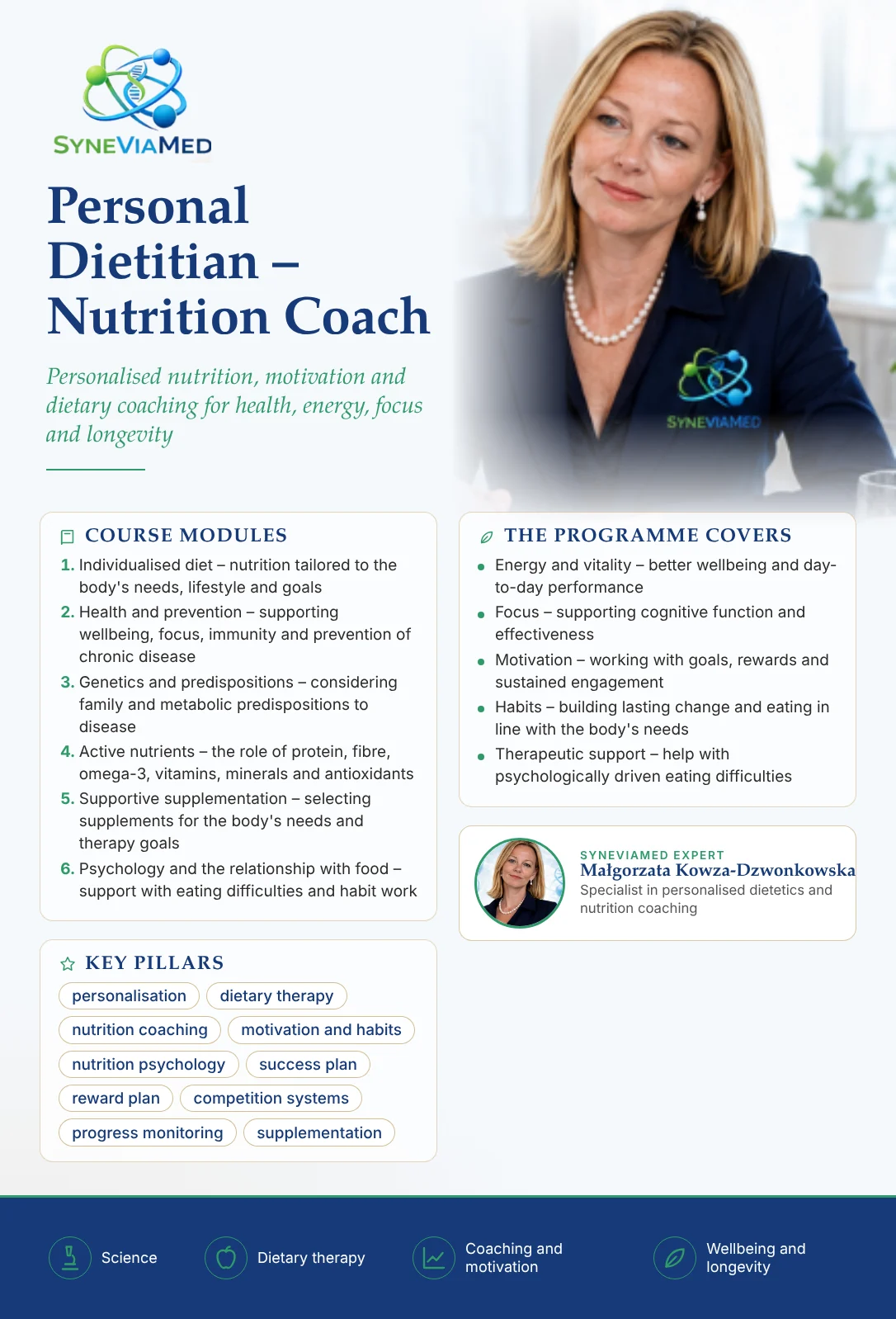 Nutrition Coach – Personal Dietitian – training course, SyneViaMed