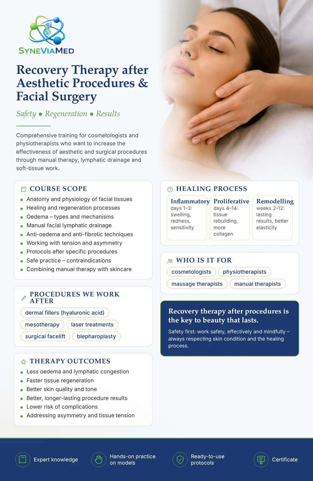 Recovery Therapy After Aesthetic Procedures & Facial Surgery – training course, SyneViaMed