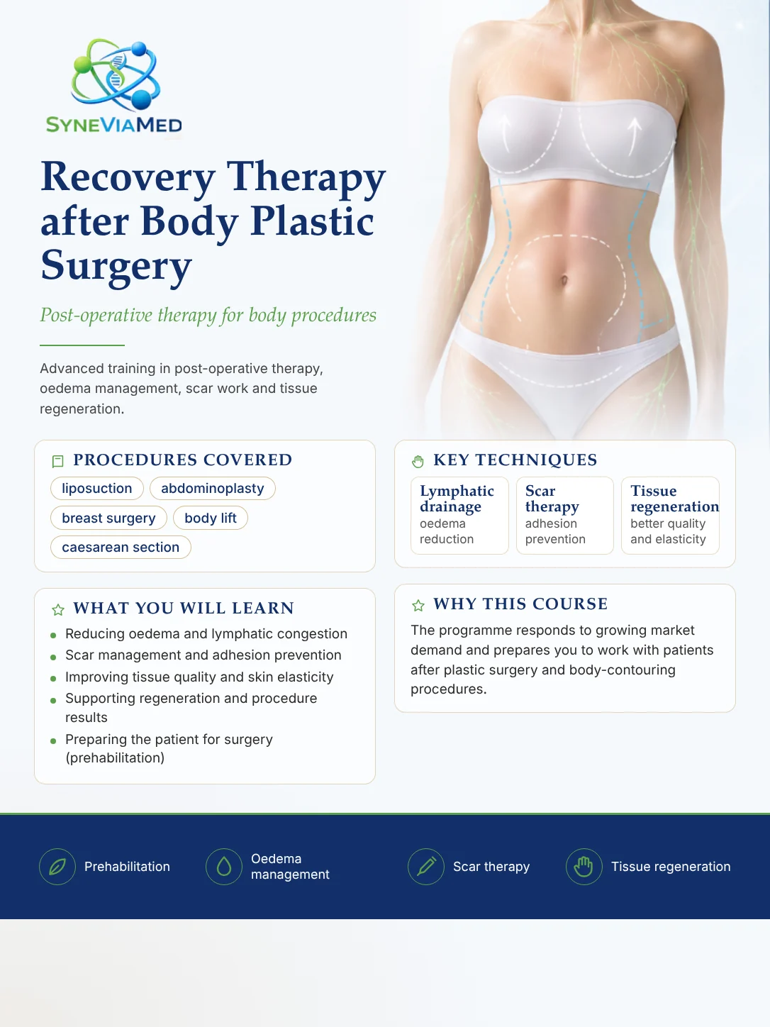 Recovery Therapy After Body Plastic Surgery – training course, SyneViaMed