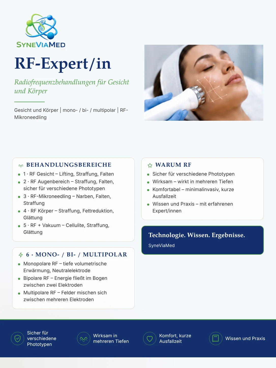 RF-Experte (Radiage) – fraktionierte, monopolare, bipolare & multipolare Radiofrequenz – Fortbildung, SyneViaMed