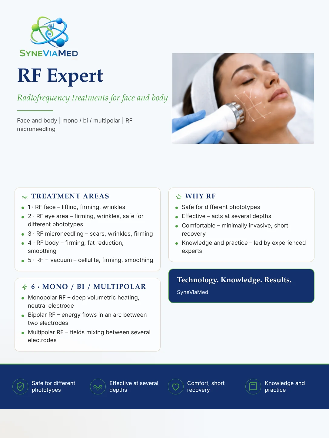 RF Expert (Radiage) – Fractional, Monopolar, Bipolar & Multipolar Radiofrequency – training course, SyneViaMed