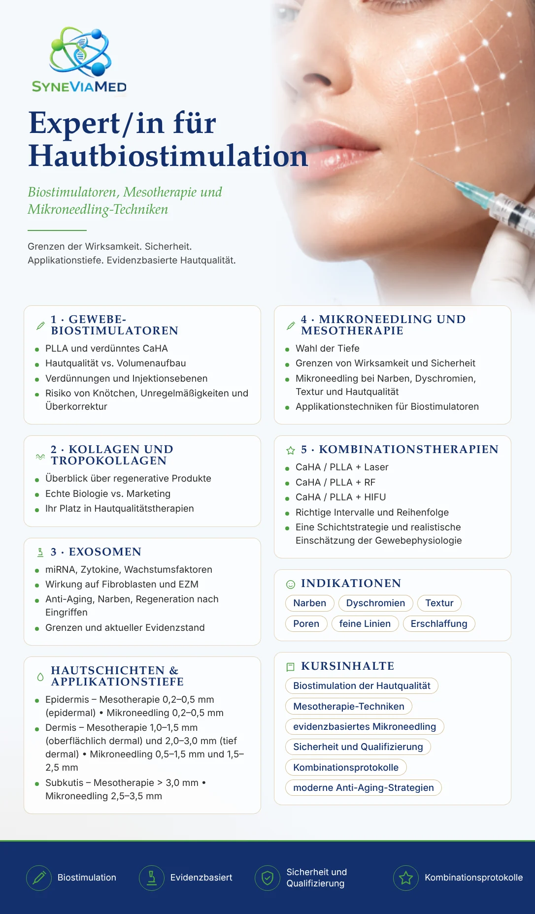 Experte für Hautbiostimulation – Biostimulatoren & Mesotherapie – Fortbildung, SyneViaMed