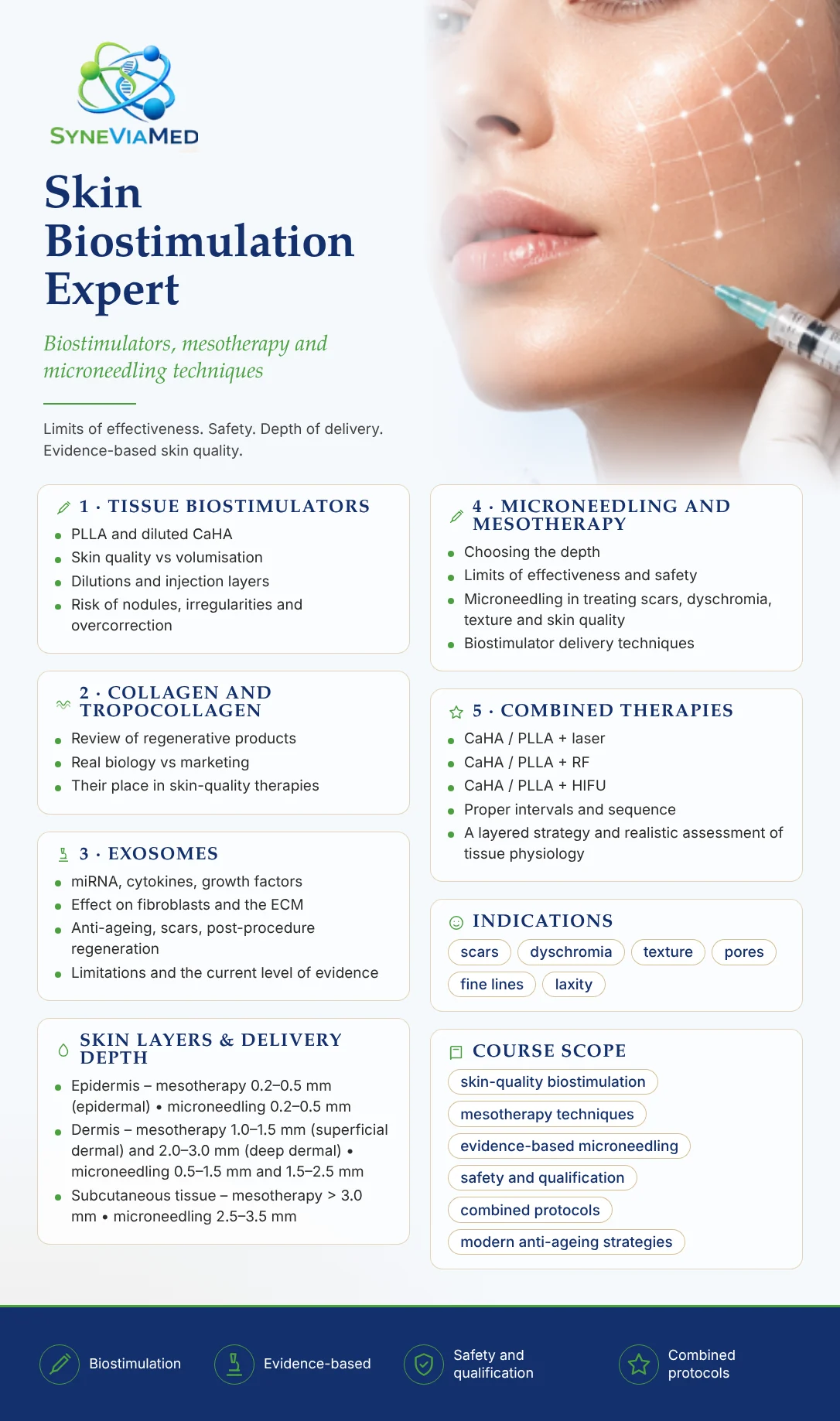 Skin Biostimulation Expert – Biostimulators & Mesotherapy – training course, SyneViaMed