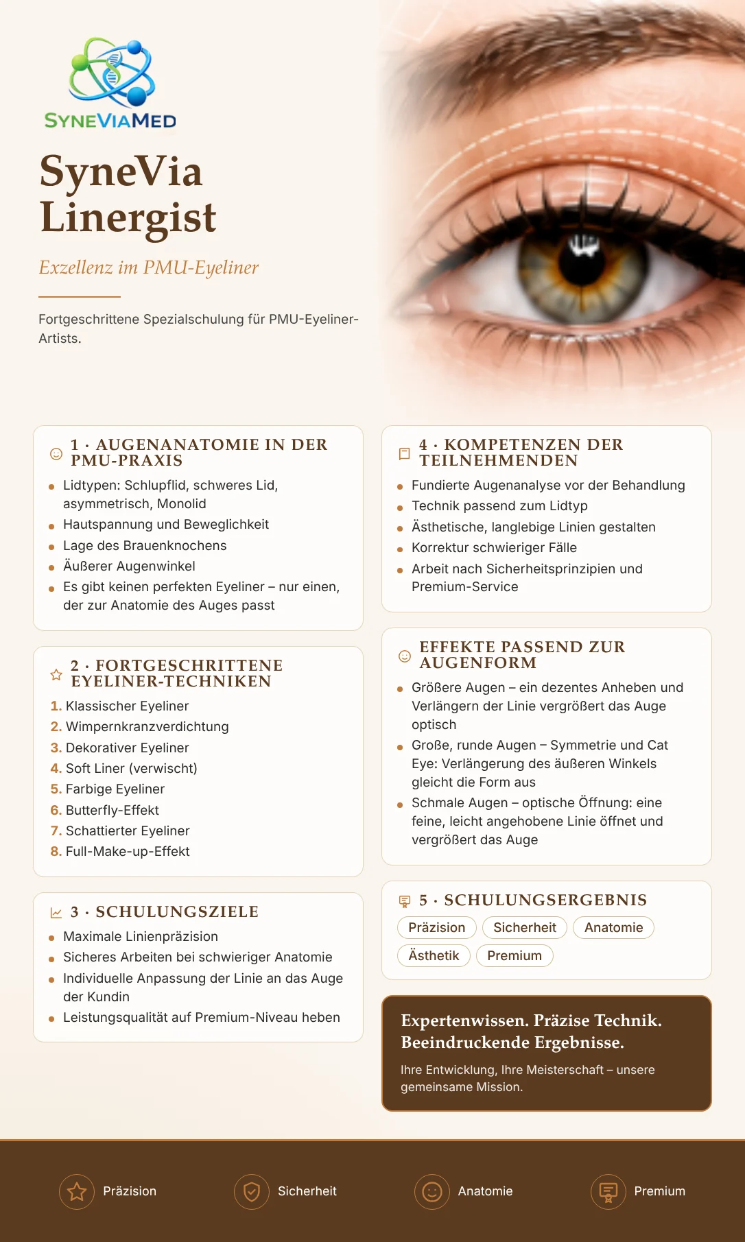SyneVia Linergist – Premium-Eyeliner-PMU – Fortbildung, SyneViaMed