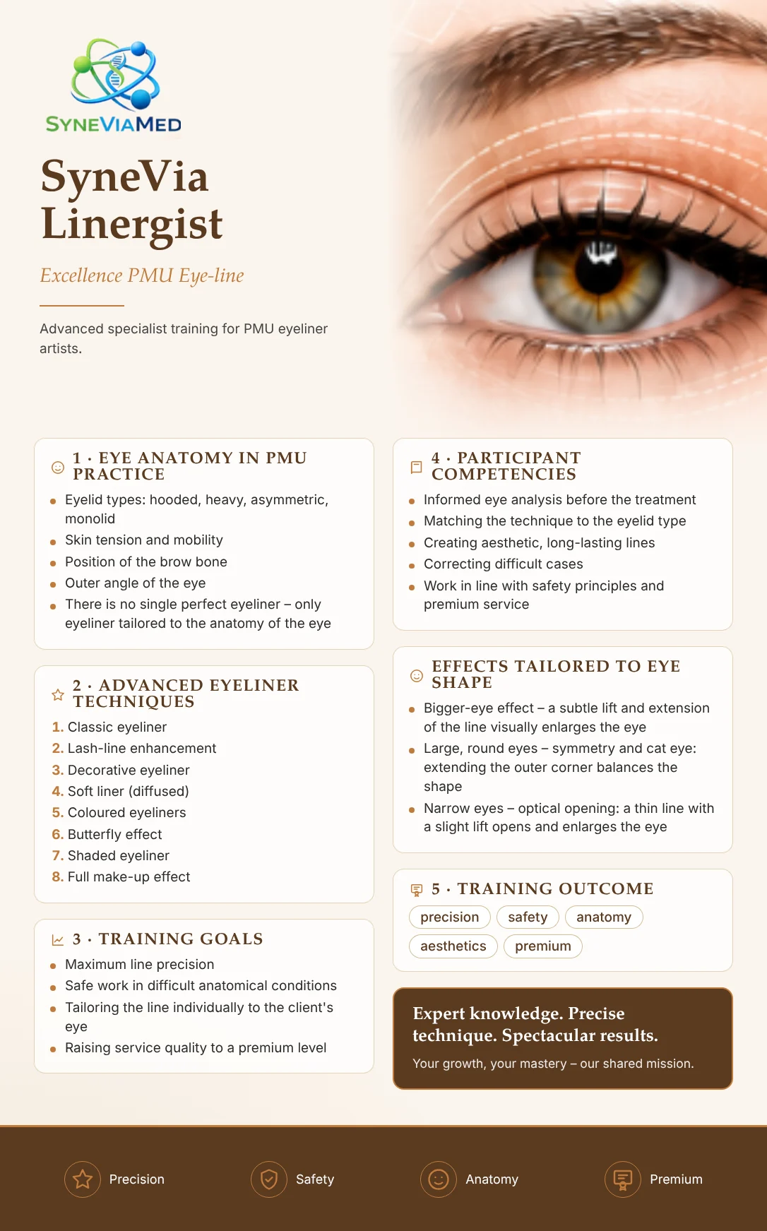 SyneVia Linergist – Premium Eyeliner PMU – training course, SyneViaMed