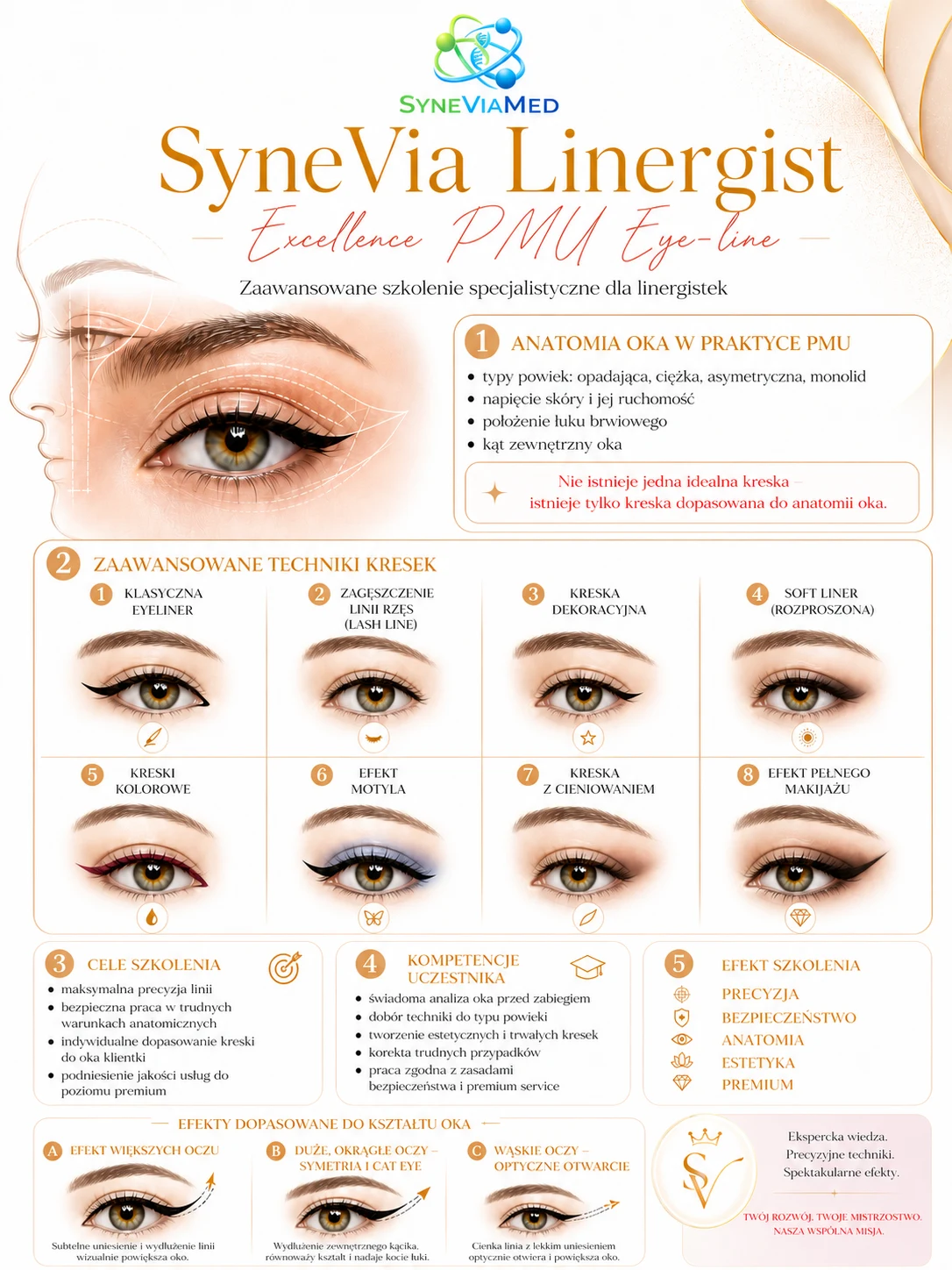 SyneVia Linergist - Excellence PMU Eye-line – szkolenie SyneViaMed