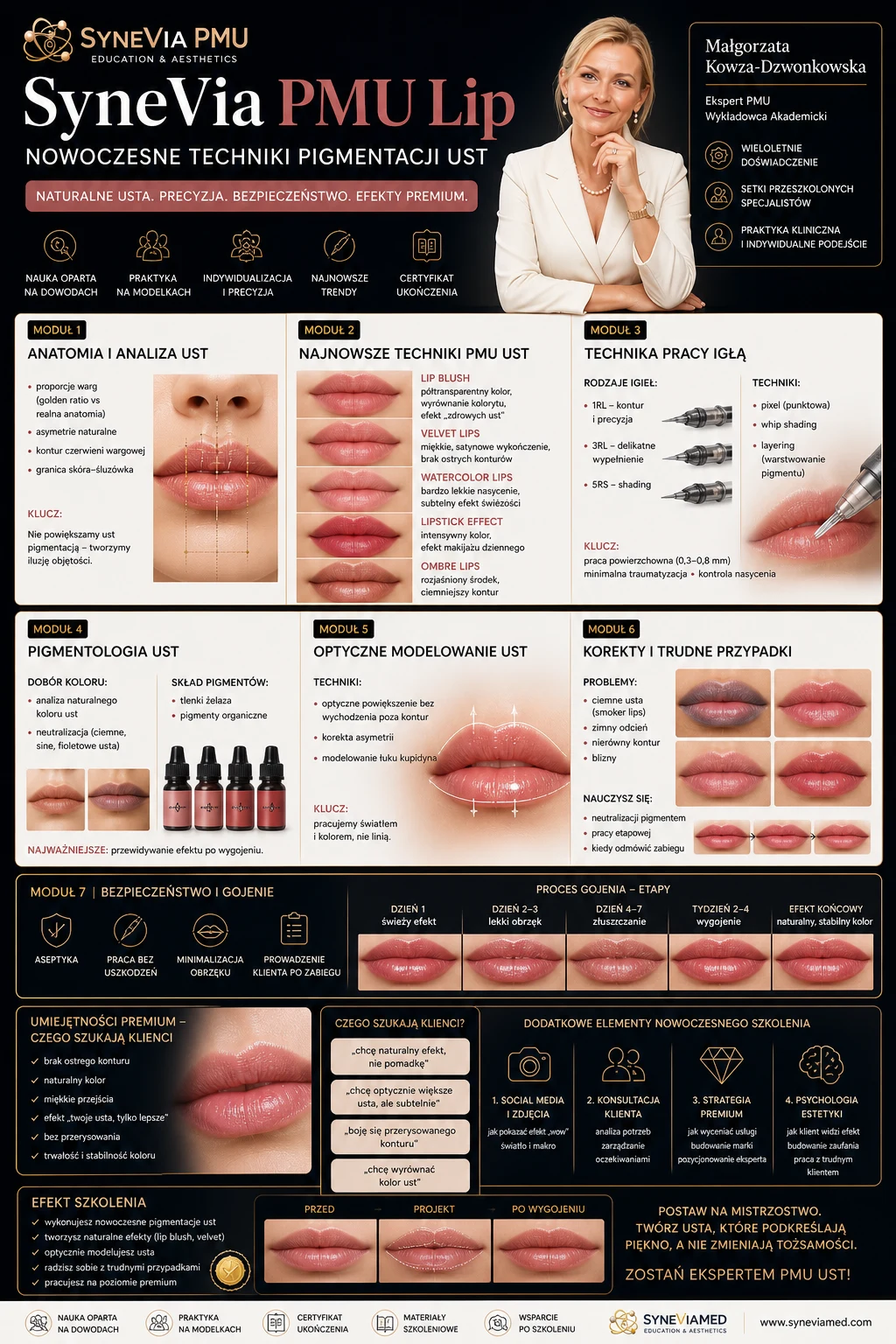 SyneVia PMU Lip - NOWOCZESNE TECHNIKI PIGMENTACJI UST – szkolenie SyneViaMed