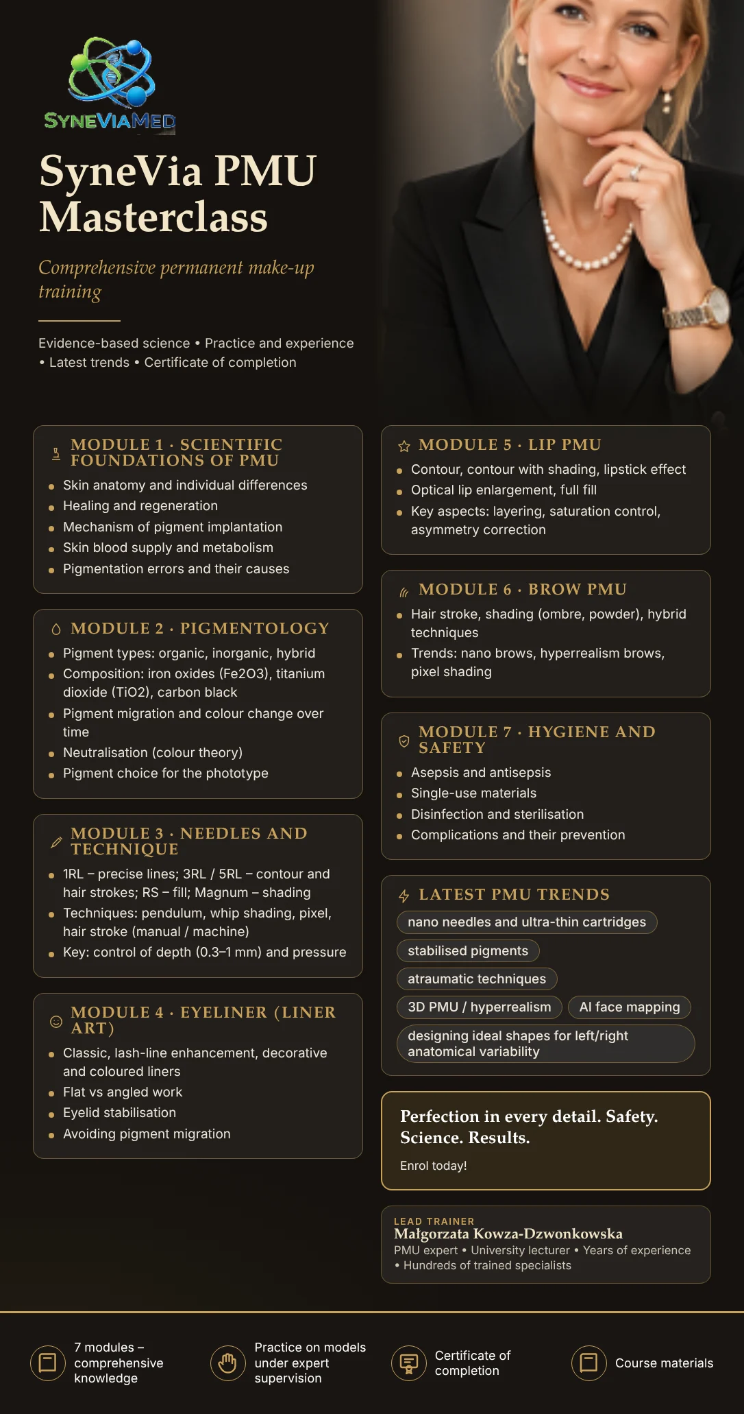 SyneVia PMU Masterclass – training course, SyneViaMed