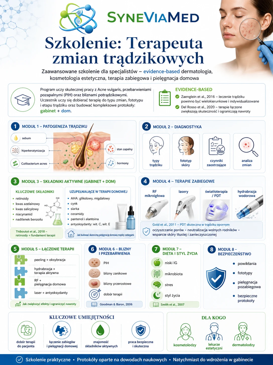 Terapeuta zmian trądzikowych – szkolenie SyneViaMed