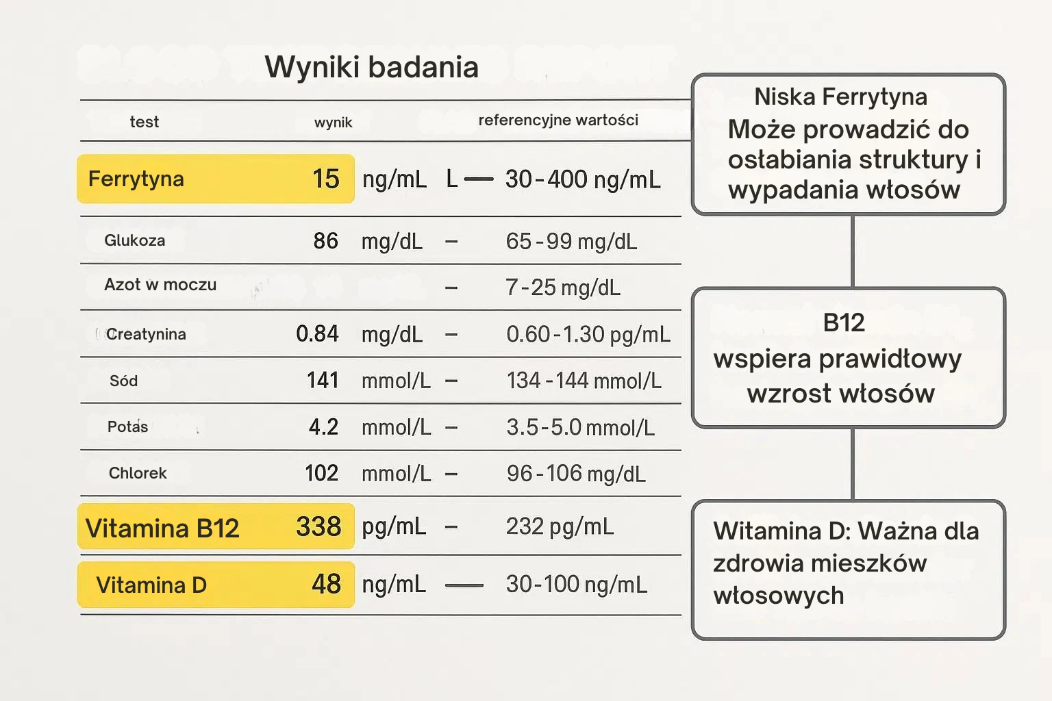 Dietetyka w trychologii – szkolenie SyneViaMed